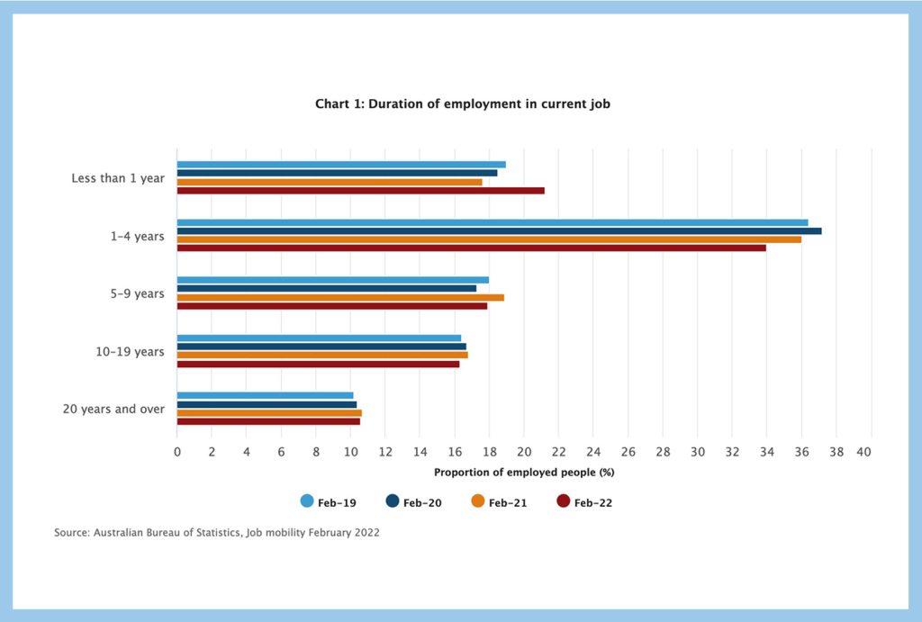 job mobility statistics