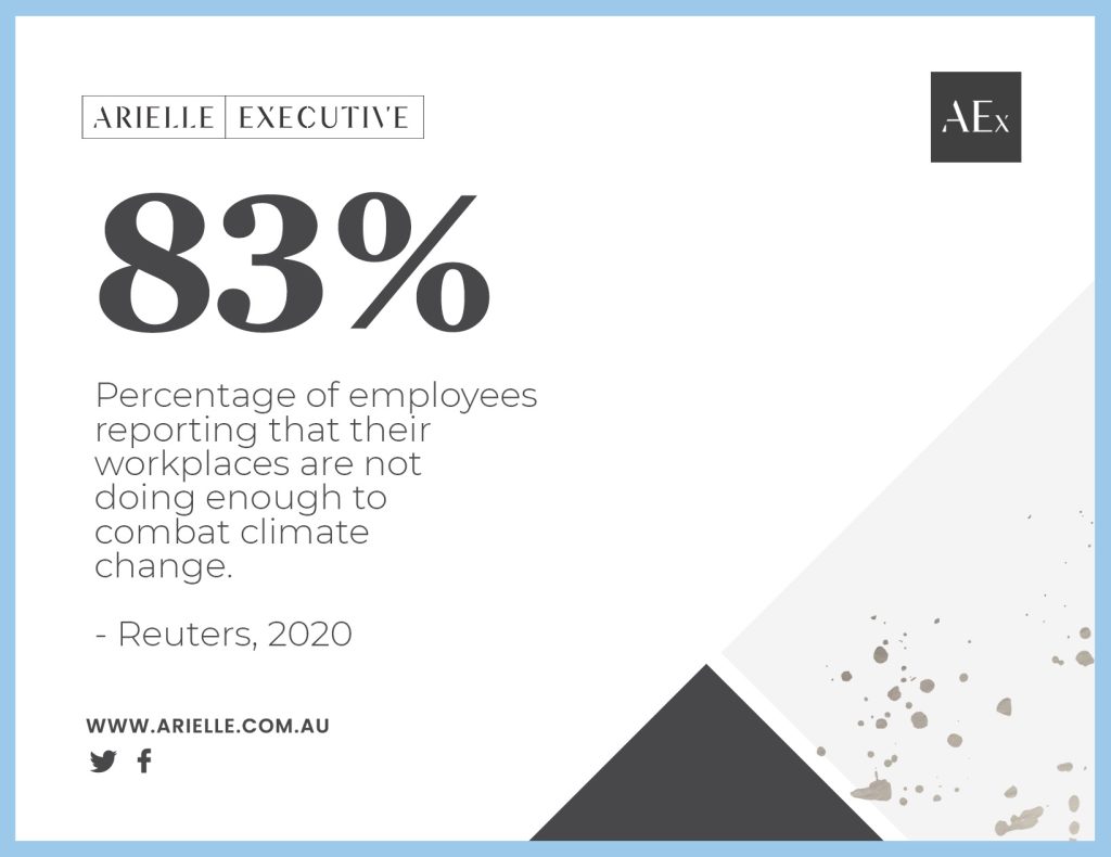 sustainability in workplace statistics