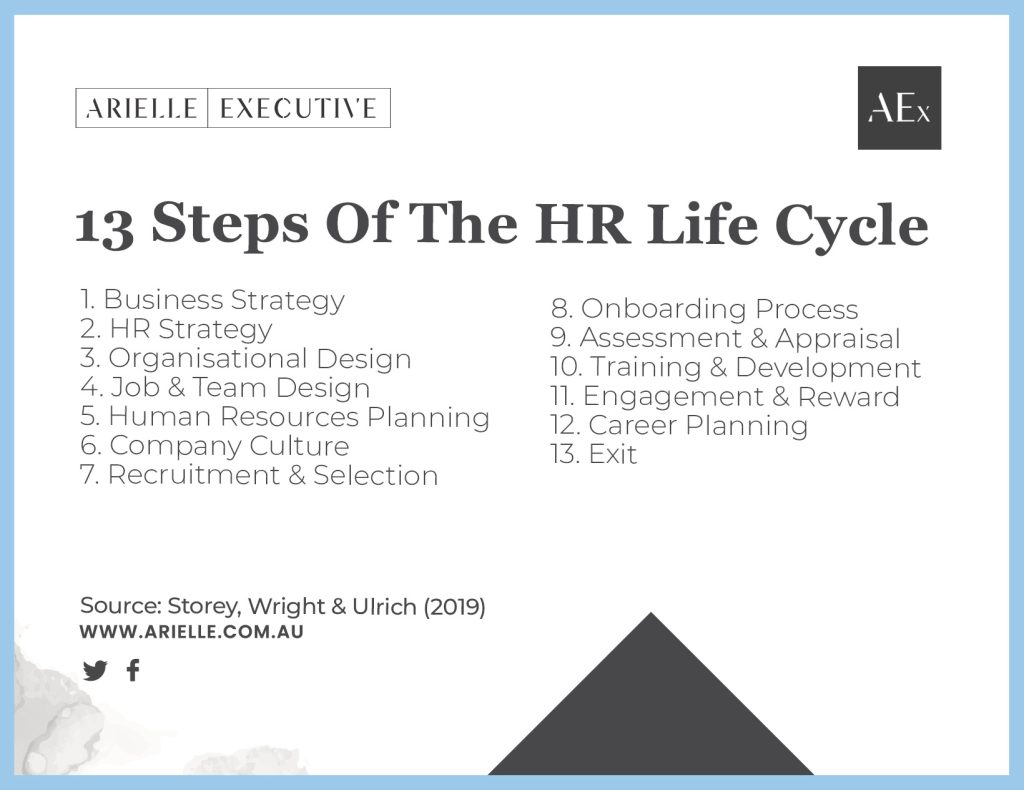 HR lifecycle