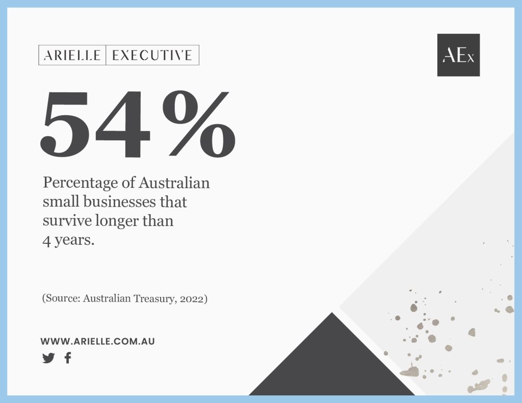 australian small business statistics
