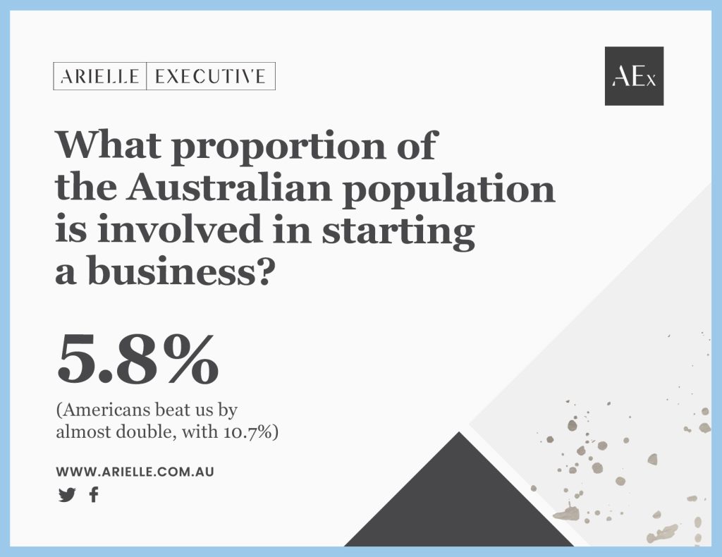 how many australians start a business