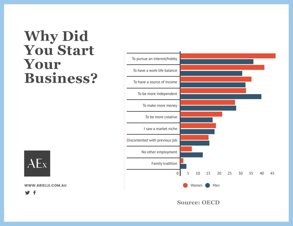 wrong reasons to start a business