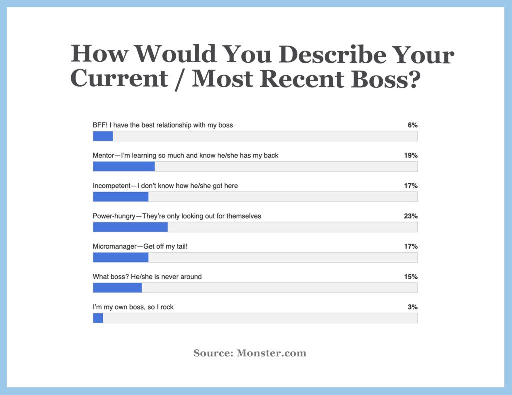 toxic boss survey