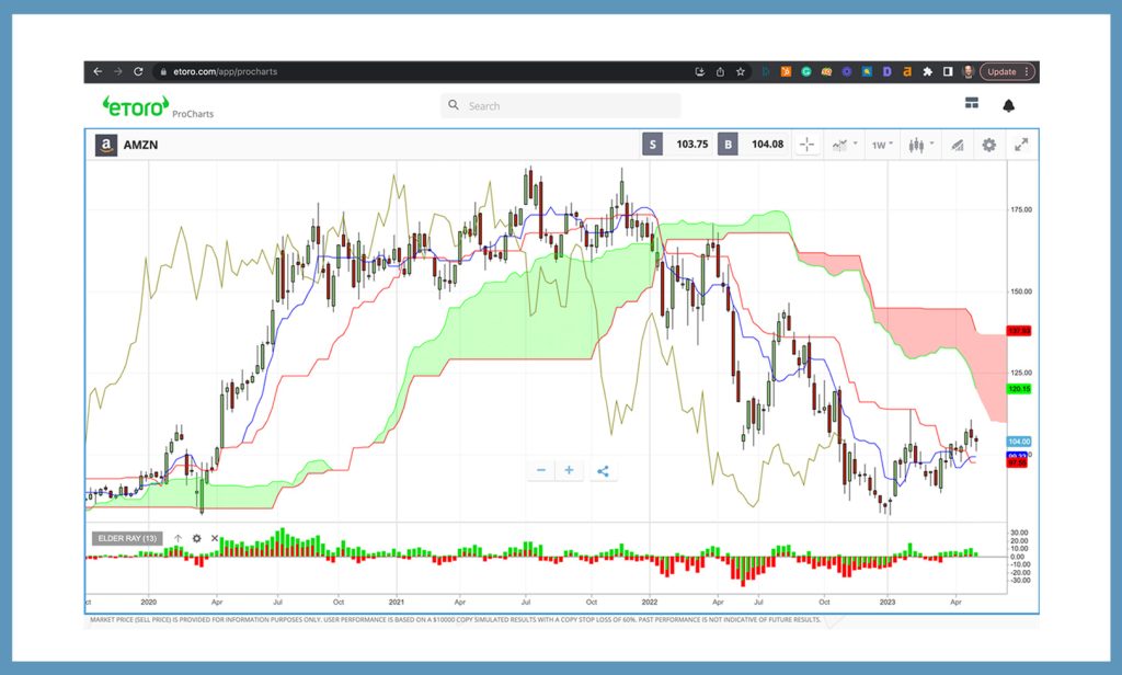 etoro australia review