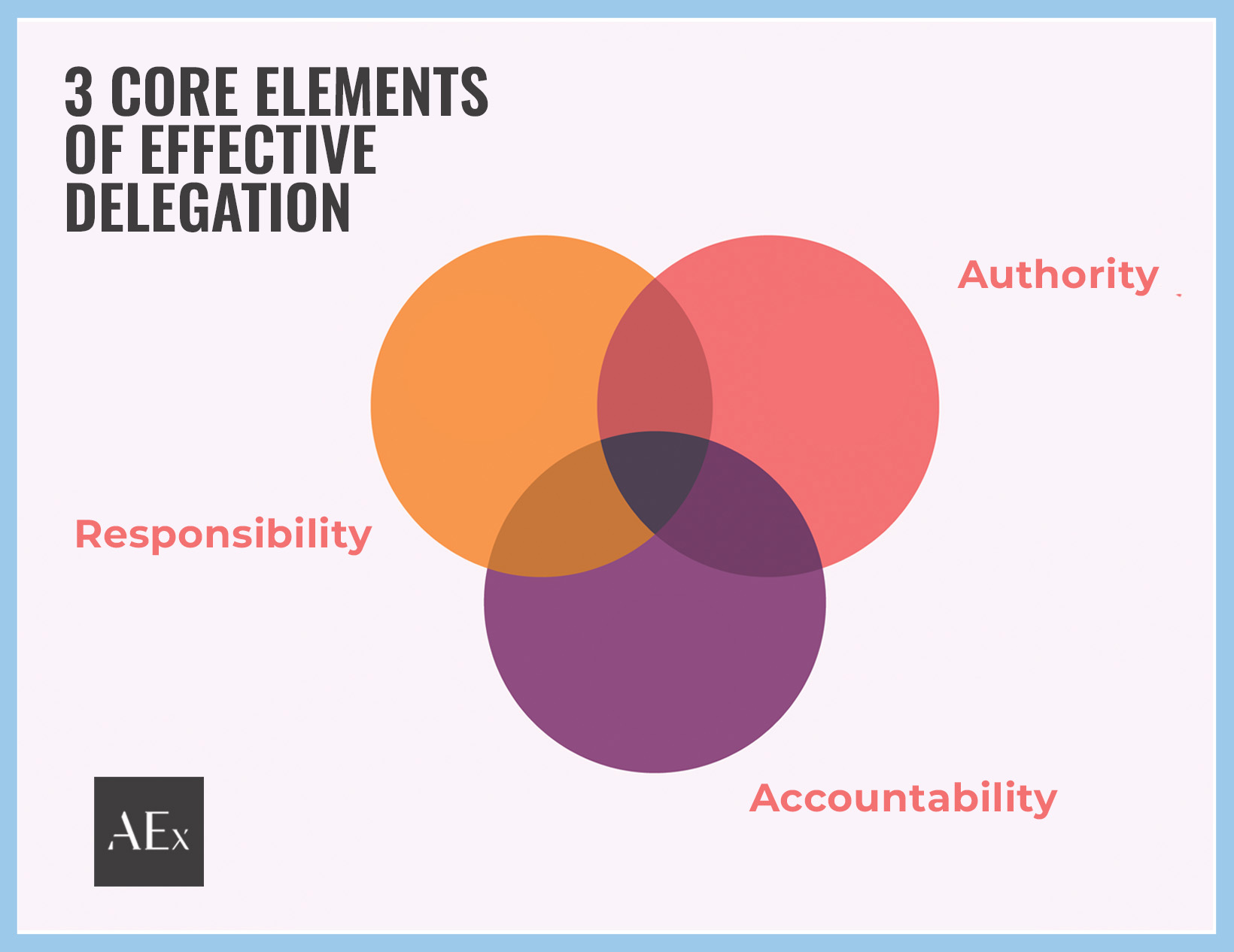 Ultimate Guide To Delegation Of Authority