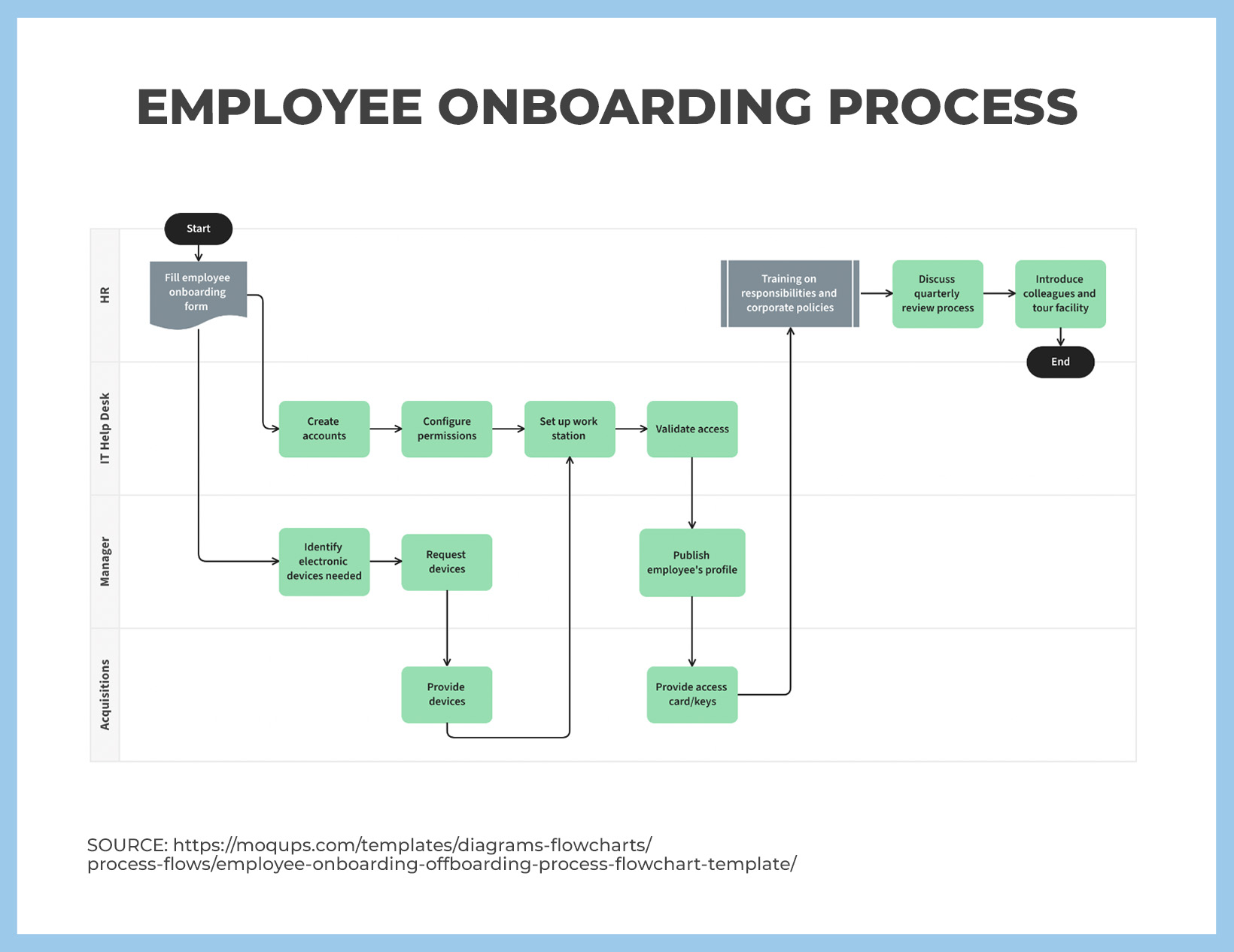 How To Create An Exceptional New Employee Onboarding Process How To Create An Exceptional New Employee Onboarding Process