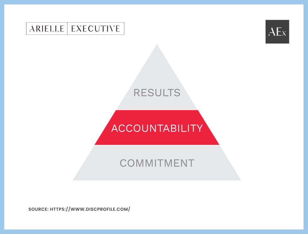 increase employee accountability