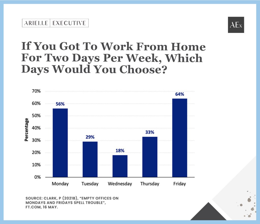 remote employee productivity