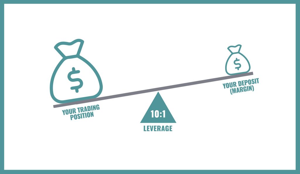what is leverage