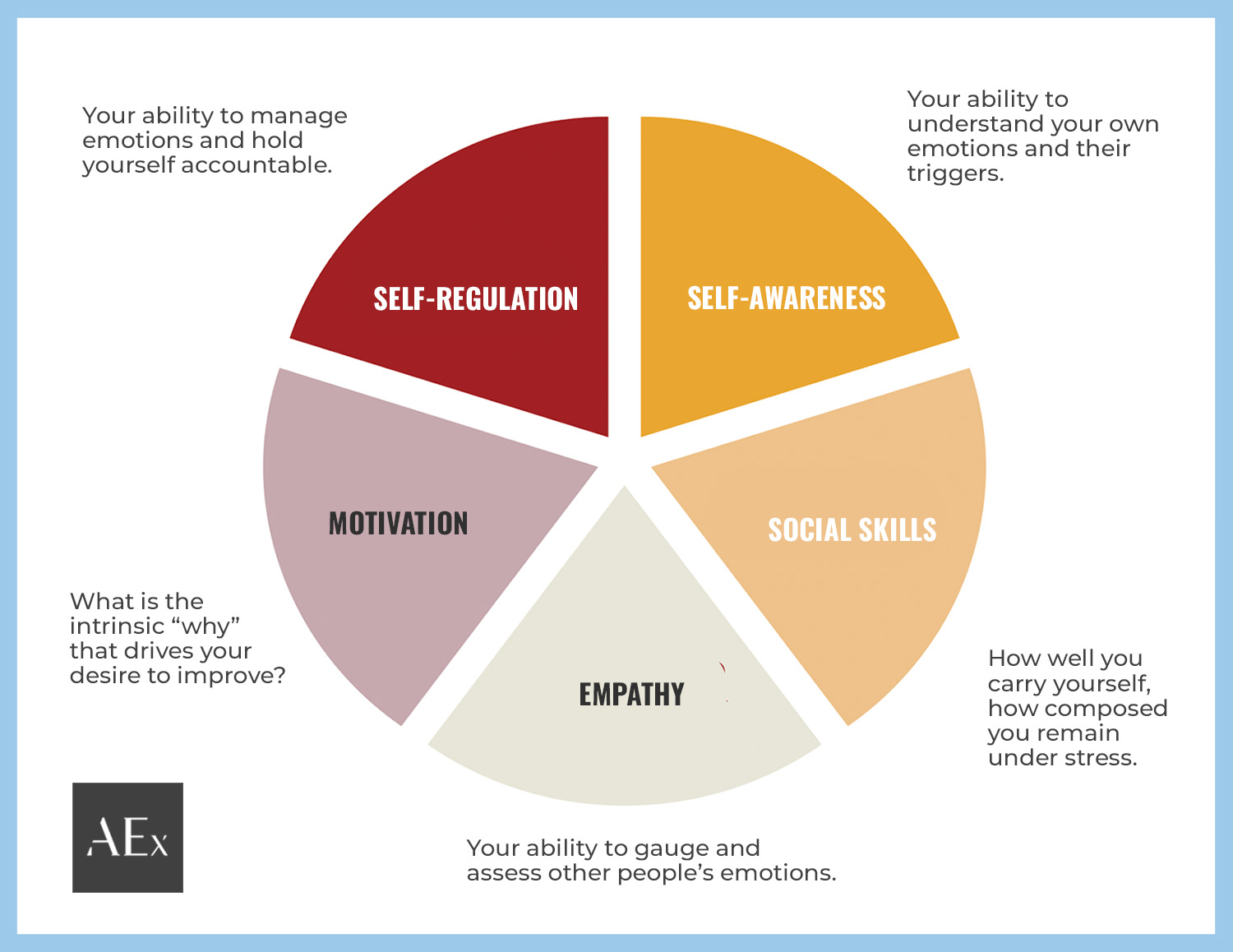 Why Is Emotional Intelligence Important In The Workplace