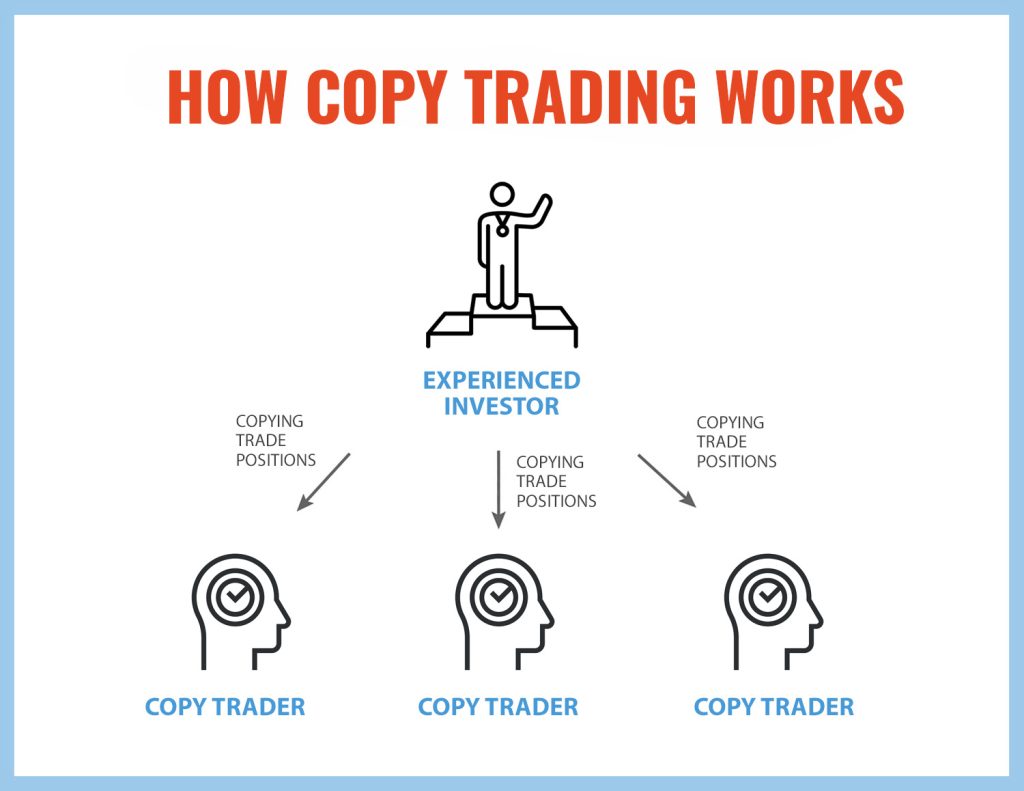 how copy trading works