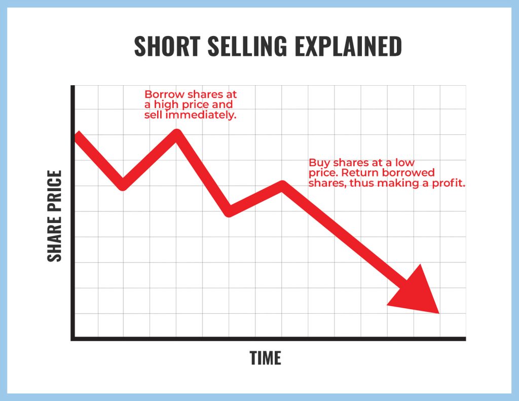 short selling explained