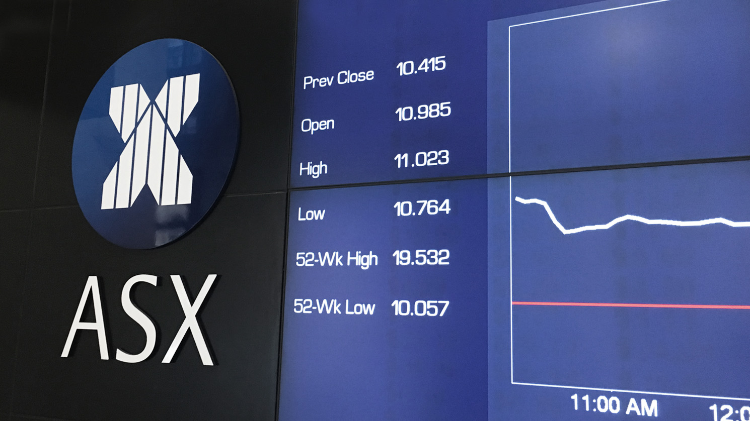 Market index deals asx 200