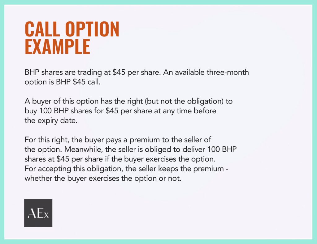 call option example