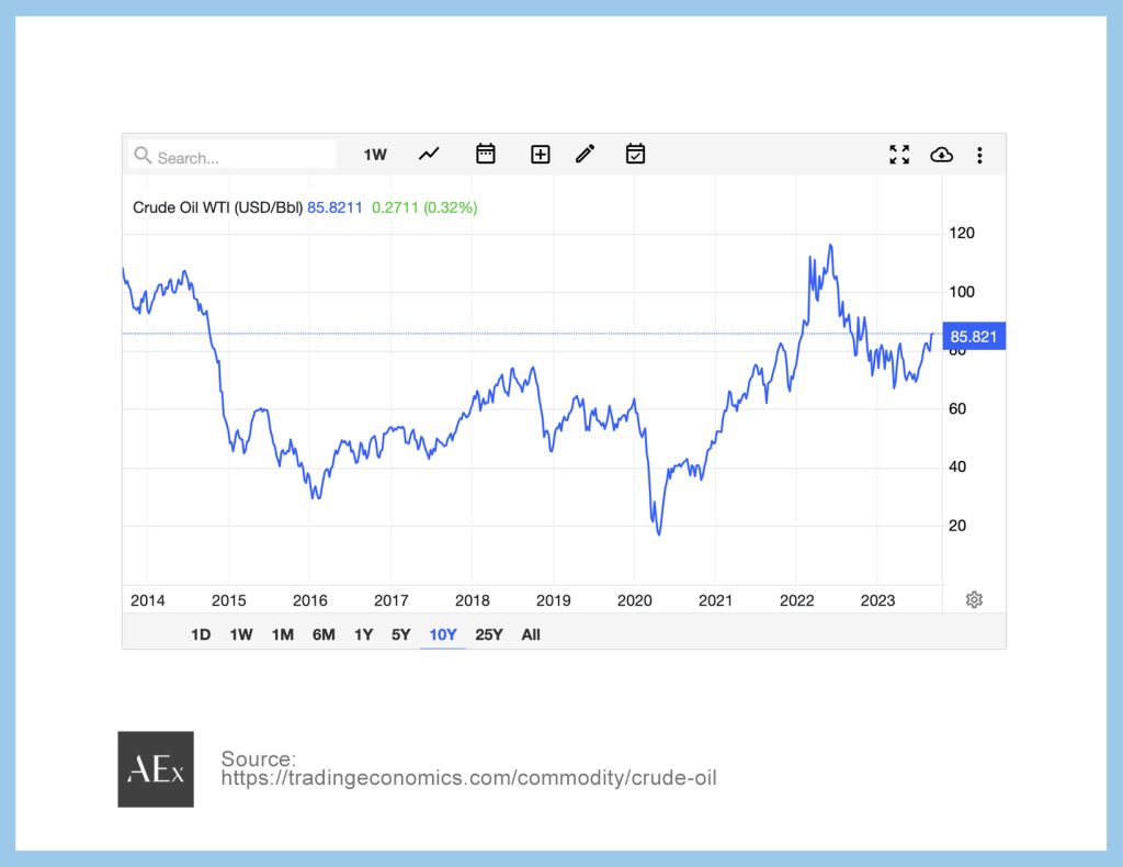futures commodity price