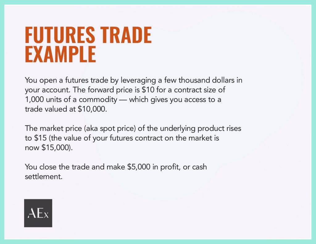 futures trade example