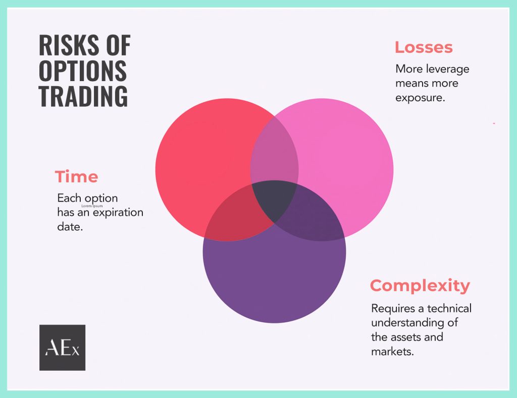 options trading risks