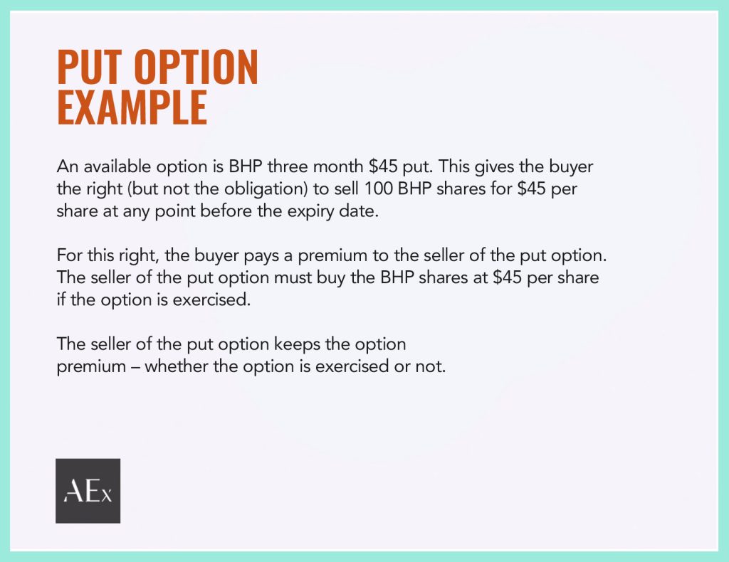 put option example