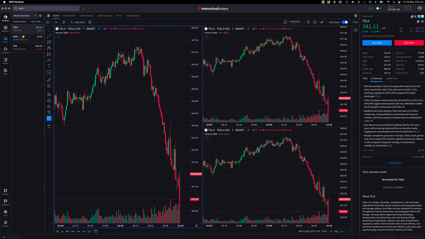 interactive brokers review australia