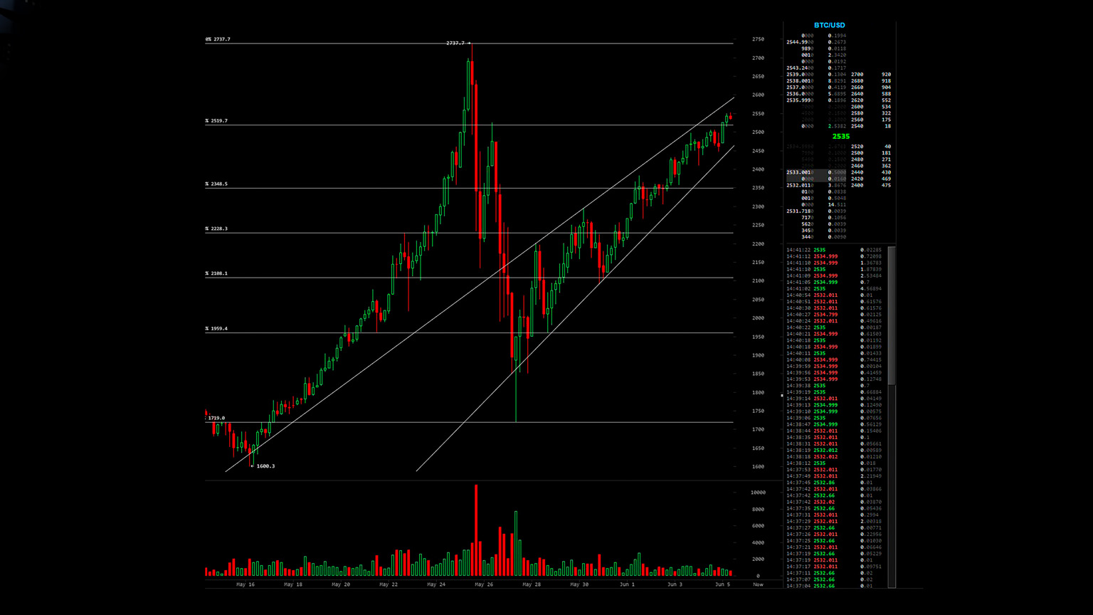 ic markets review