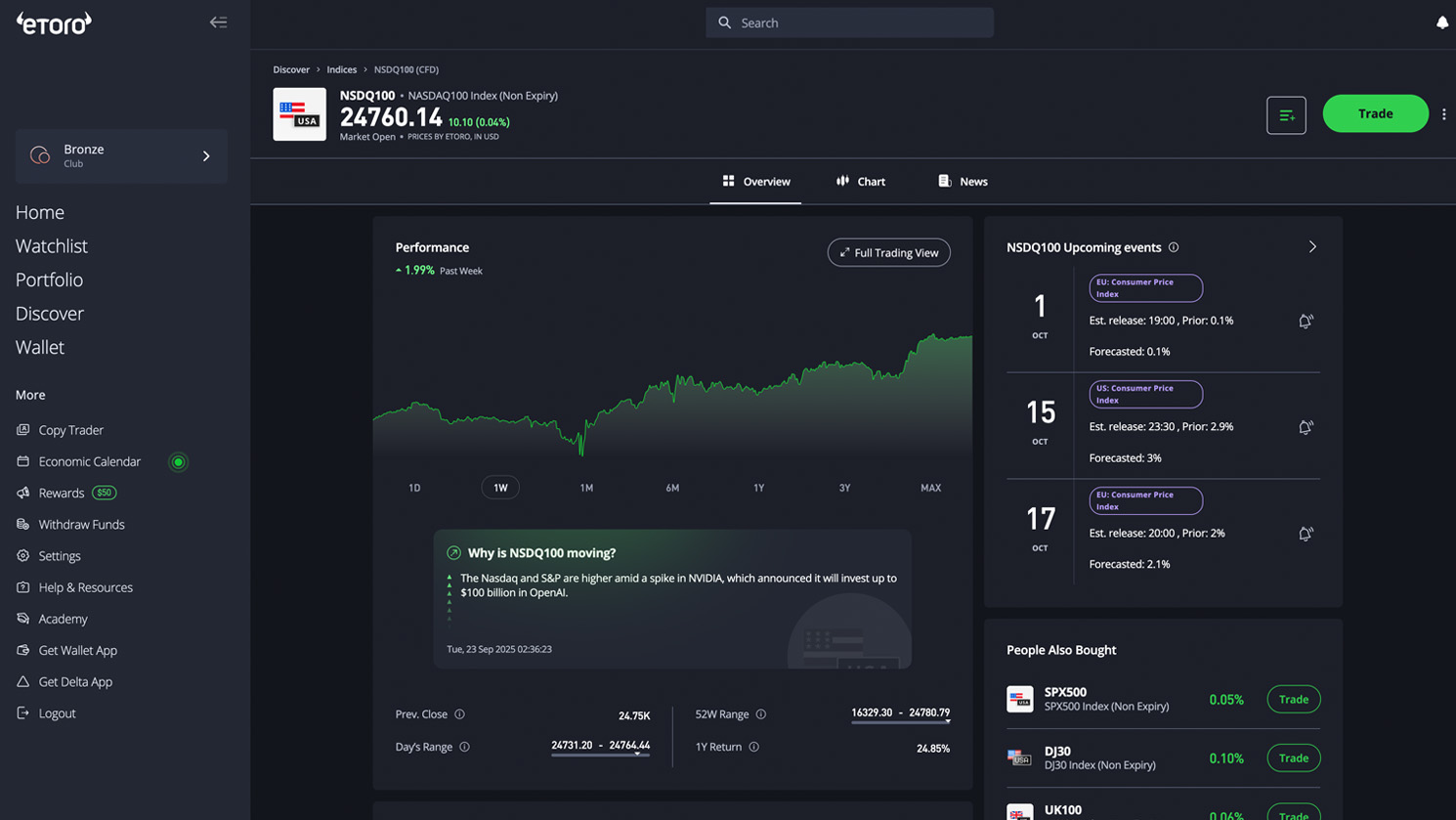 etoro fees