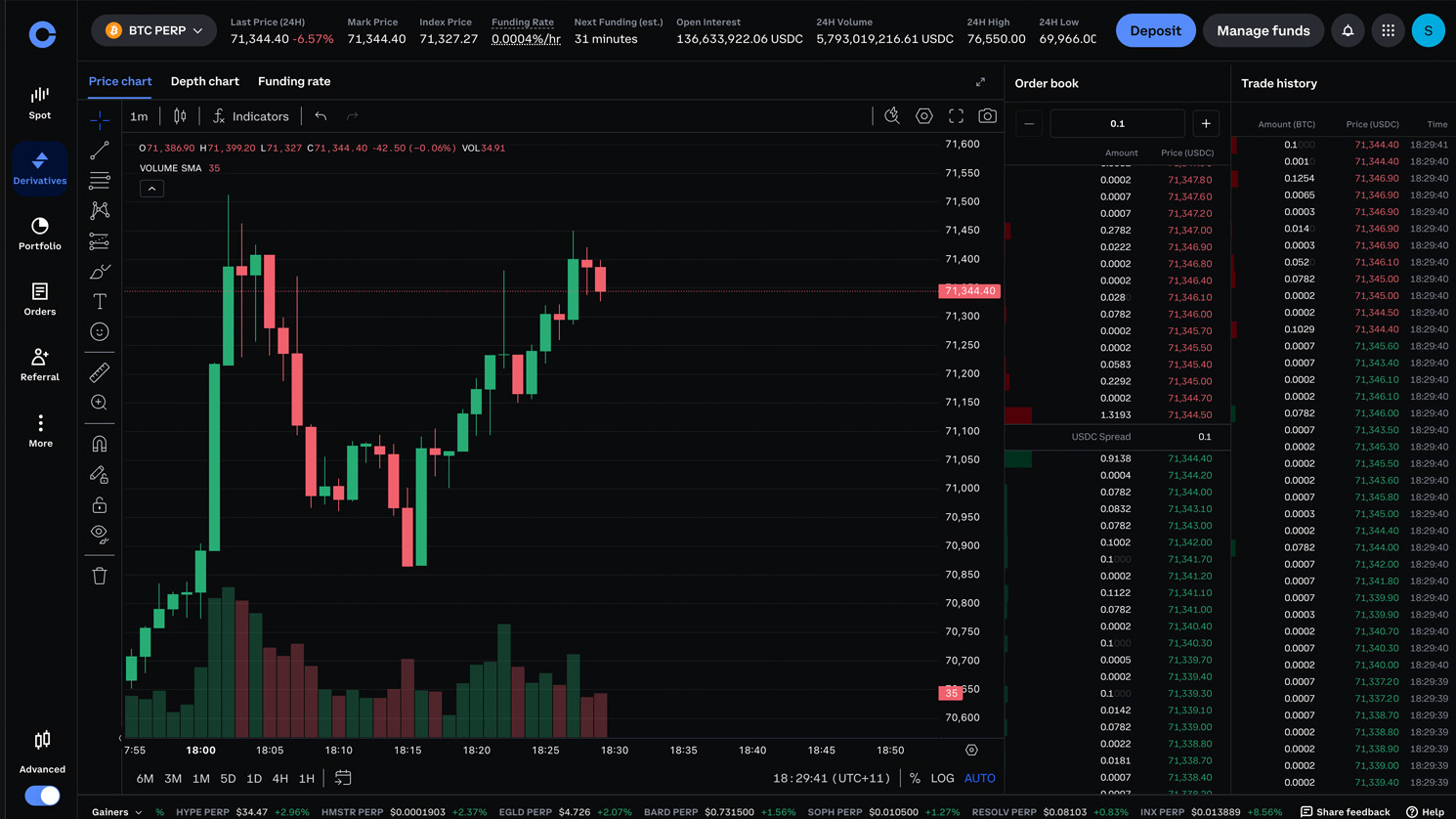 coinbase review australia